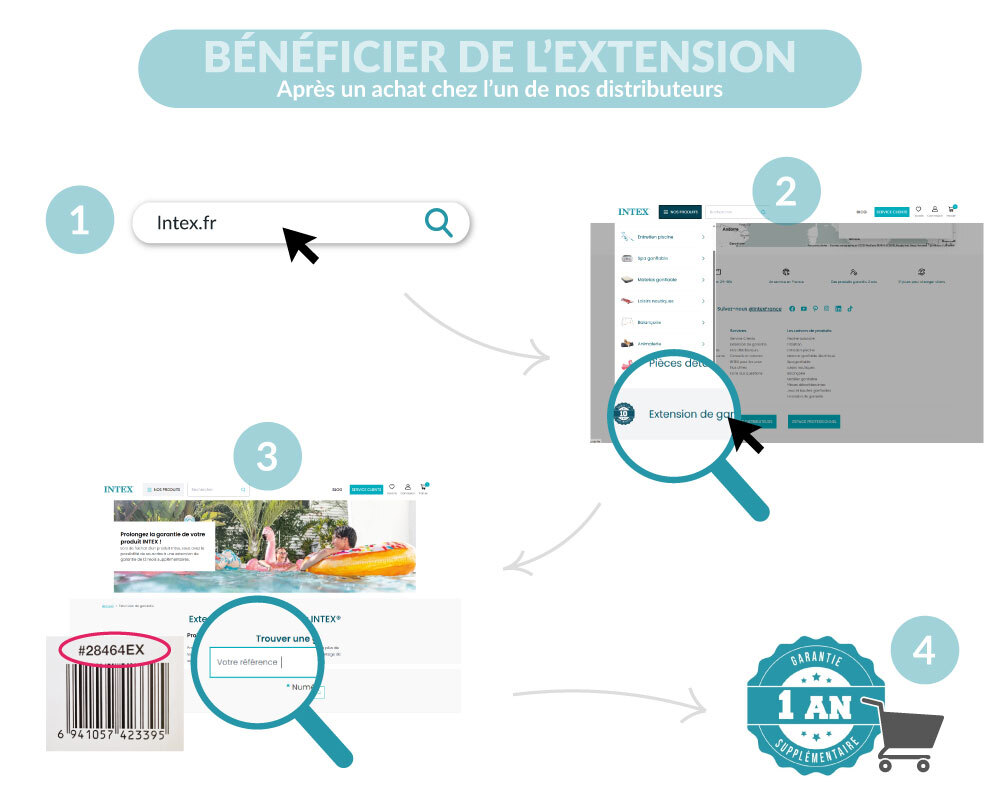 Infographie schématisant les étapes à suivre